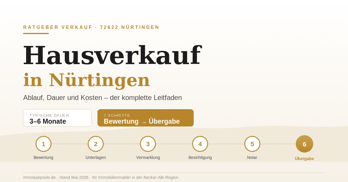 Hausverkauf in Nürtingen: Ablauf, Dauer und Kosten – der komplette Leitfaden