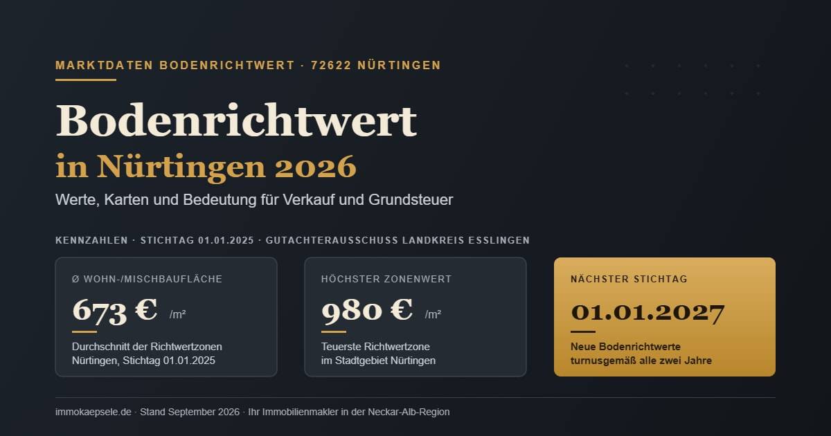 Bodenrichtwert Nürtingen 2026: Werte, Karten & Bedeutung